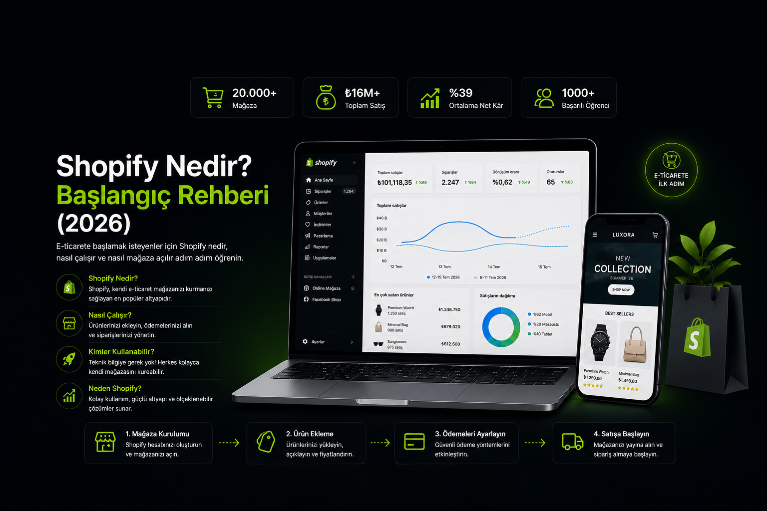 Shopify Nedir? Başlangıç Rehberi (2026)